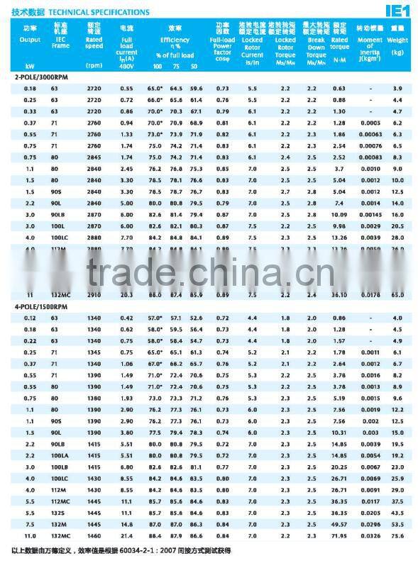 Wonder Motor RMS series IE1 standard