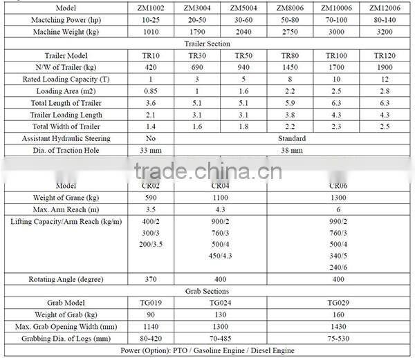 shandong sunco agricultural equipment atv wood trailer