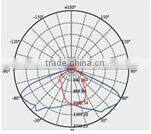 cascade 250w led module street light