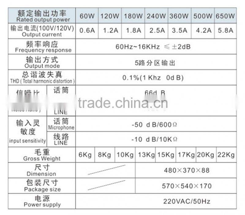 Series 8 Amplifier with pre-amplifier five-zone amplifier with MP3 five-zone amplifier with FM
