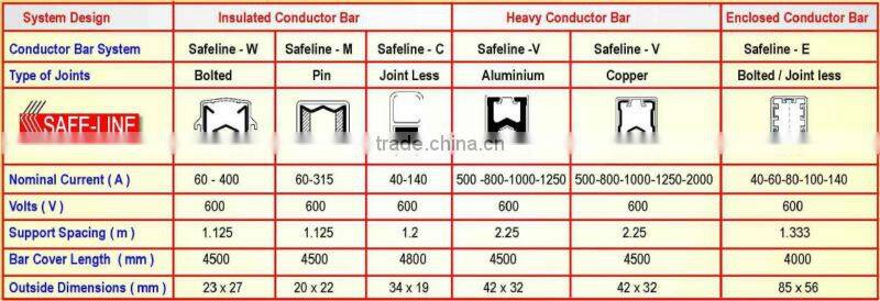 Pin Joint Copper Conductor System