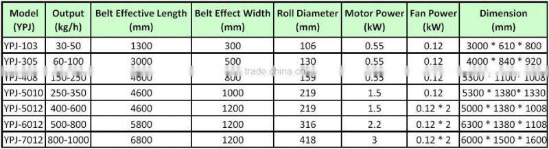 Long cooling steel belt for powder coatings