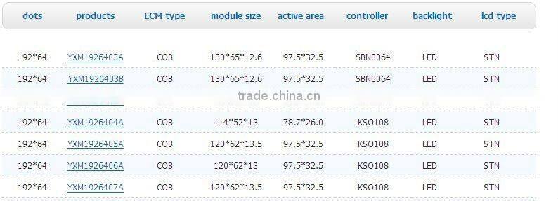 lcd display 19264 Graphic 192x64 dot matrix lcd