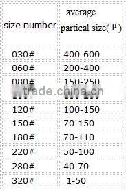 sandblasting glass beads low price china