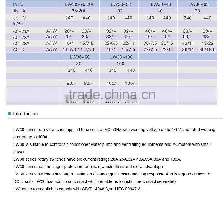 5 positions Rotary Switch LW30-100