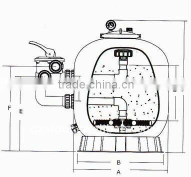 2016 PIKES sand filter PS700B-1400 side mounted type/domestic Fiberglass swimming pools and spa bathtub sand filter