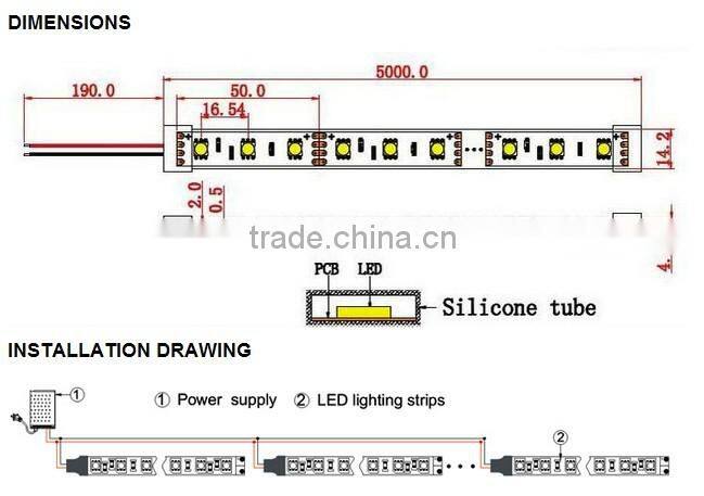 RGB Dream Color 72w 12v IP65 Waterproof SMD5050 Flexible LED Ribbon Light + RGB IR Remote controller + 12V Adapter + Accessories
