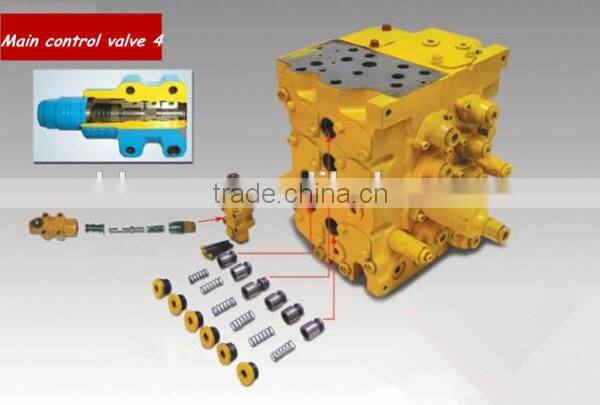 Hydraulic Safety multi way valve test bench