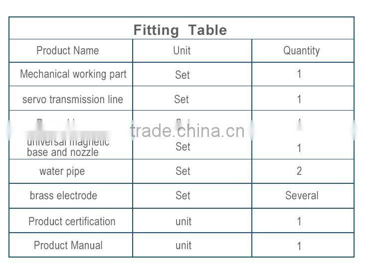 safe new design drilling machine