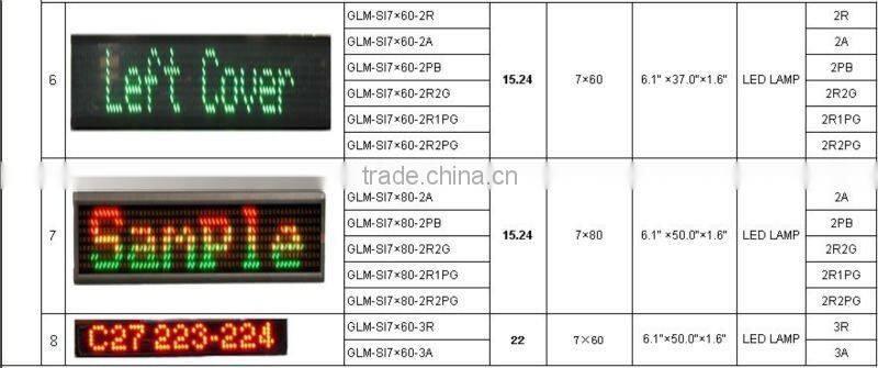 Blue programme led sign display ,led message display board,advertising led display,led signs for advertising