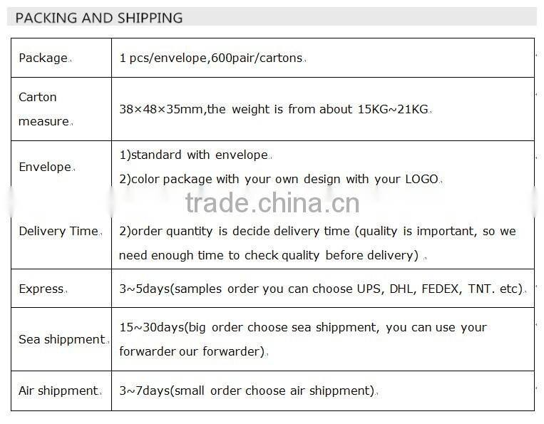 1.59 PC progressive lens CE/FDA/ISO9001