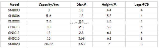 Goldenest hot-galvanized sheet poultry silo