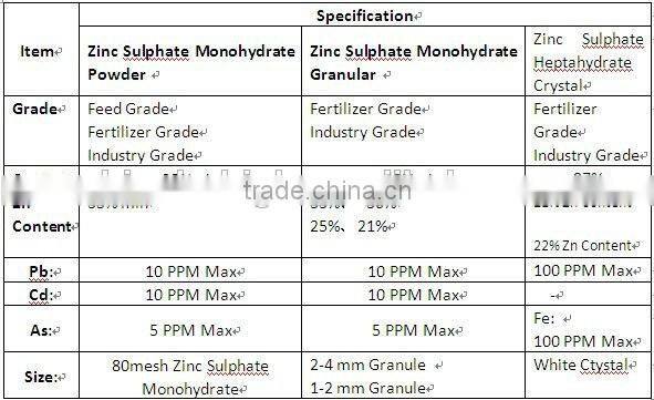 Zinc Sulphate Heptahydrate 22% ZnSO4.7H2O crystal