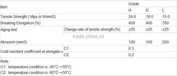 cold resistant rubber conveyor belt for low temperature transportations