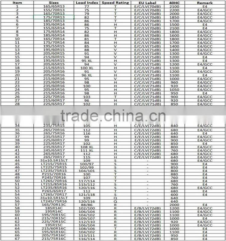 185/75R16C 195/65R16C 195/75R16C 205/65R16C 205/75R16C COMMERCIAL VAN LTR TYRE