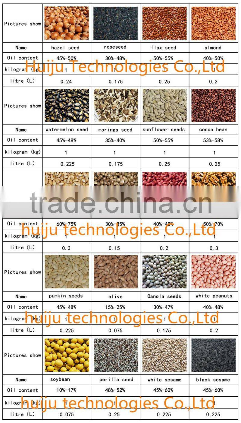 Argan and almond seed palm kernel oil press machine for oil expeller HJ-P40