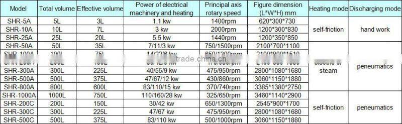 Nanjing Haisi SHR Series High Speed Mixer Machine