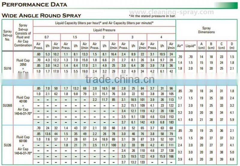 Wide angle spray pneumatic air atomizer nozzle
