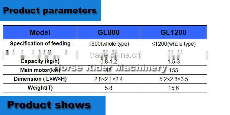 Hot sale double Shaft Type Whole Tyre Shredder / Rubber Crusher