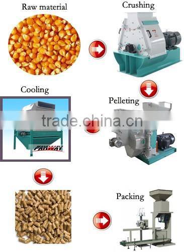 1-2t/h ring die poultry feed pellet making machine price