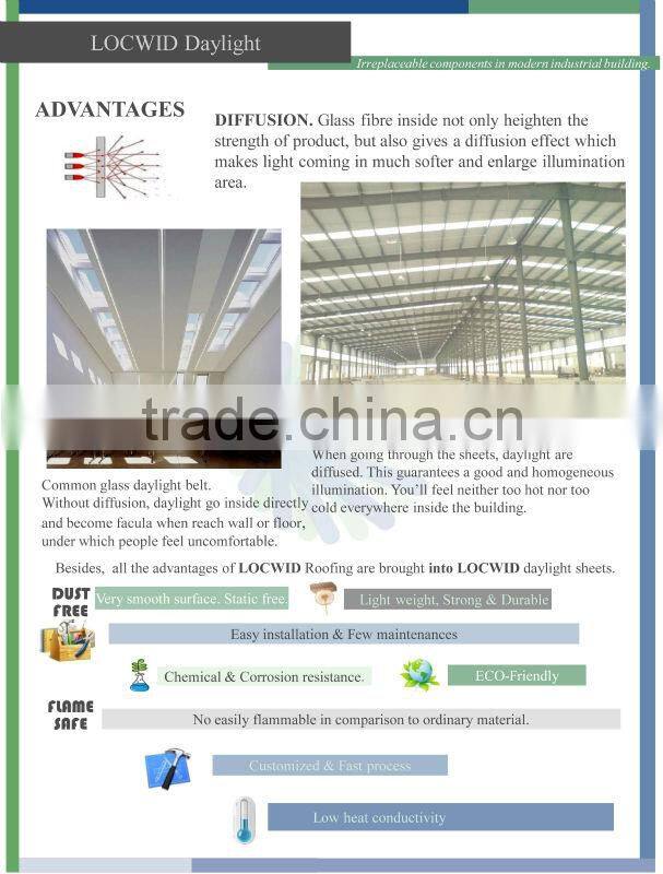 Locwid FRP/GRP fiberglass Daylight Sheet for roofing