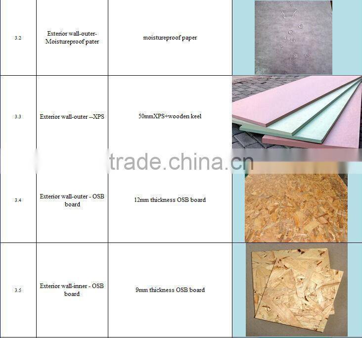 fast construction steel structure prefab house prefab villa