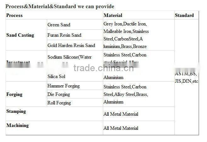 China supplier OEM metal sheet precision aluminium welding wire