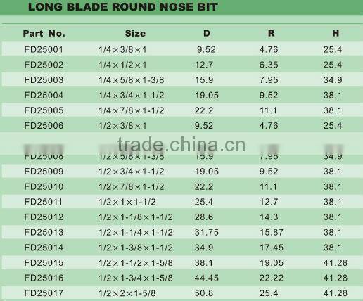 Router bit (long blade round nose bit)
