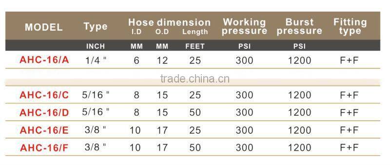 Wholesale High Quality Flexible High Pressure Rubber Air Hose---AHC-16.