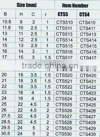 GB5245-85 And YS/T79-1994 Standard Welding Blade--For twist drill and straight groove drill