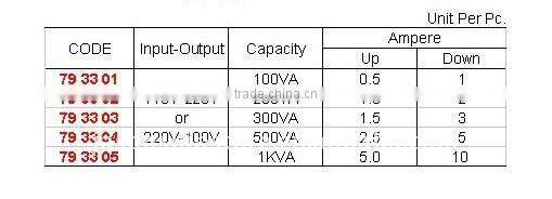 Two Way Transformers(Marine potable transformer)