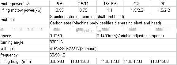 lab use toothpaste mixing equipment
