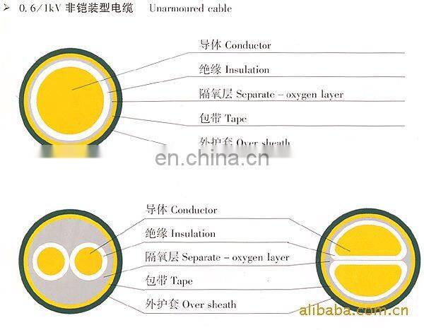 High quality 1--15kv xlpe insulated high voltage power cable