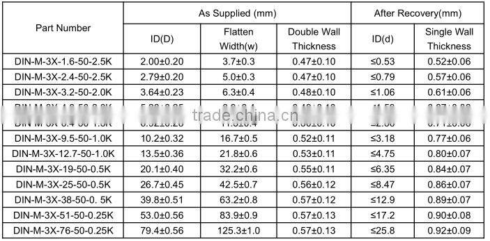 Halogen-free, Low smoke, Highly Flame Retardant, Heat Shrinkable Marker Sleeve