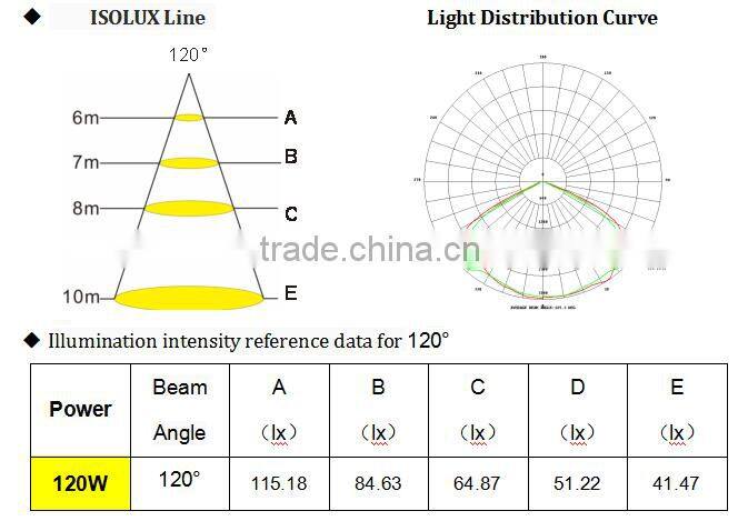 MCLED MF03-120W Bridgelux LED Explosion Proof light with ATEX Gas station