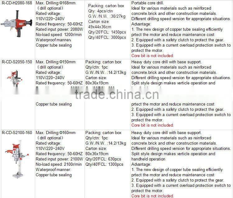 portable magnetic drill machine 1600W hydraulic rock drilling