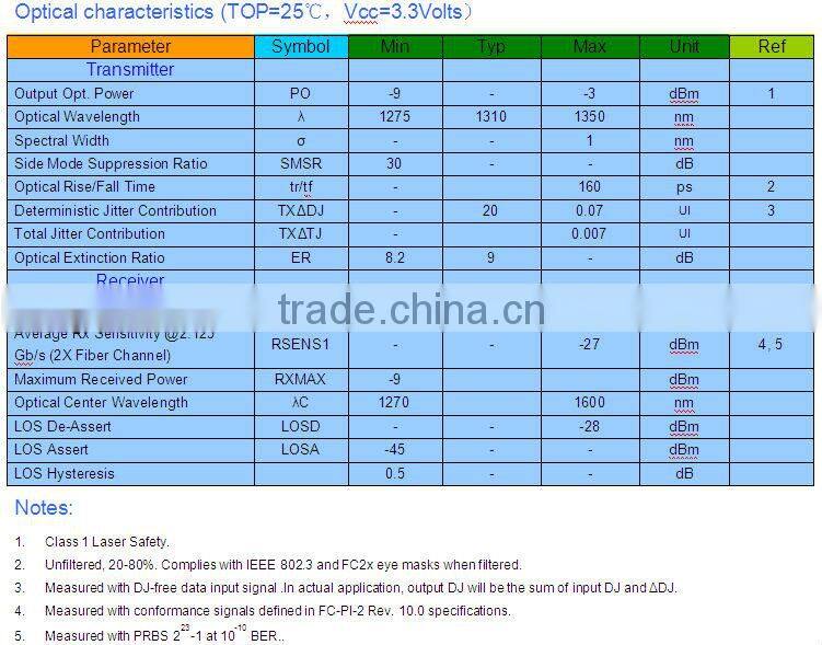 2.5G 1310nm 40Km SFP Transceiver