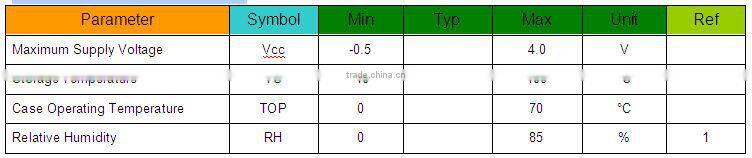 1.25G 40KM single fiber sfp optical transceiver