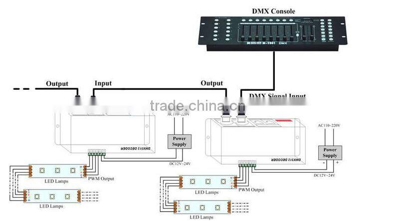 rigid led strip lights aluminium profile led strip light / bar wholesale market rigid led strip