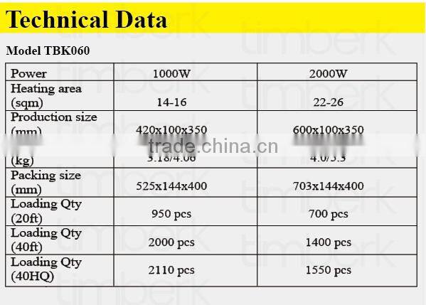 Room panel modern electric heater