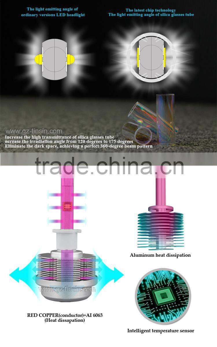 Factory direct selling car light 30W H3 LED car headlight