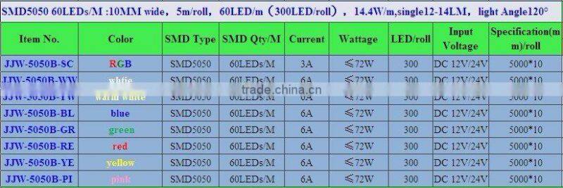 2012 Hot Sales! Free Shipping Super Bright RGB LED SMD5050 Strip Light 60LED/METER CE&RoHS 2 Years Warranty Waterproof IP67