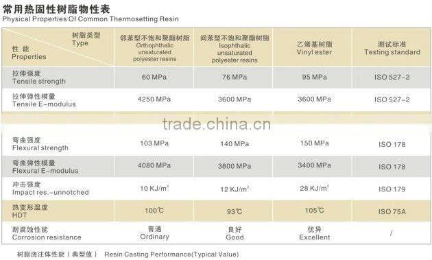 Electrical Insulation Epoxy Fiberglass Tubes
