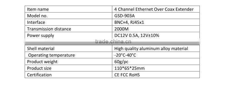 4ways ip eoc extender rj45 ethernet extender