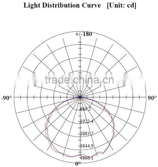 Driverless AC high voltage led high bay light 160W 1-10v dimming CE ROHS SAA