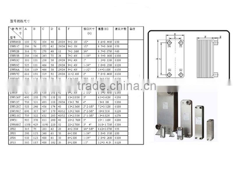 B3-128V type brazed plate heat exchanger