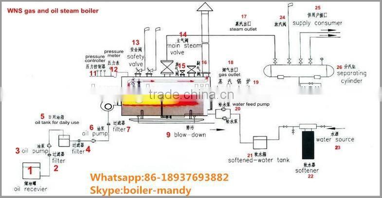 heating system for greenhouse/boiler for greenhouse/greenhouse gas fired boiler