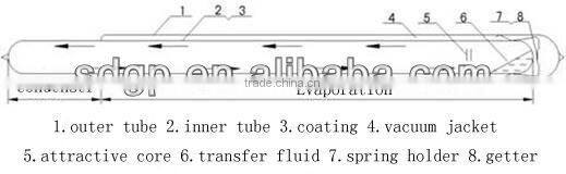 heat pipe solar vacuum tubes