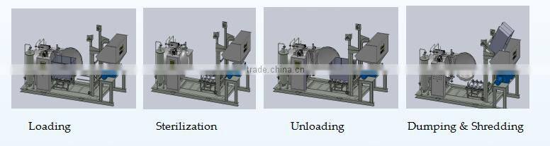Meical Waste Treatment Autoclave --MWO80(Capacity:80kg/cycle; 1t/day)