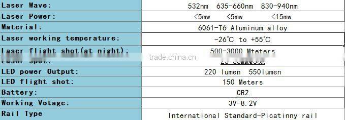 Tactical 550lumen LED light plus green laser sight used for rifle